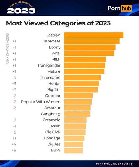 category porn videos|Category Porn Videos 